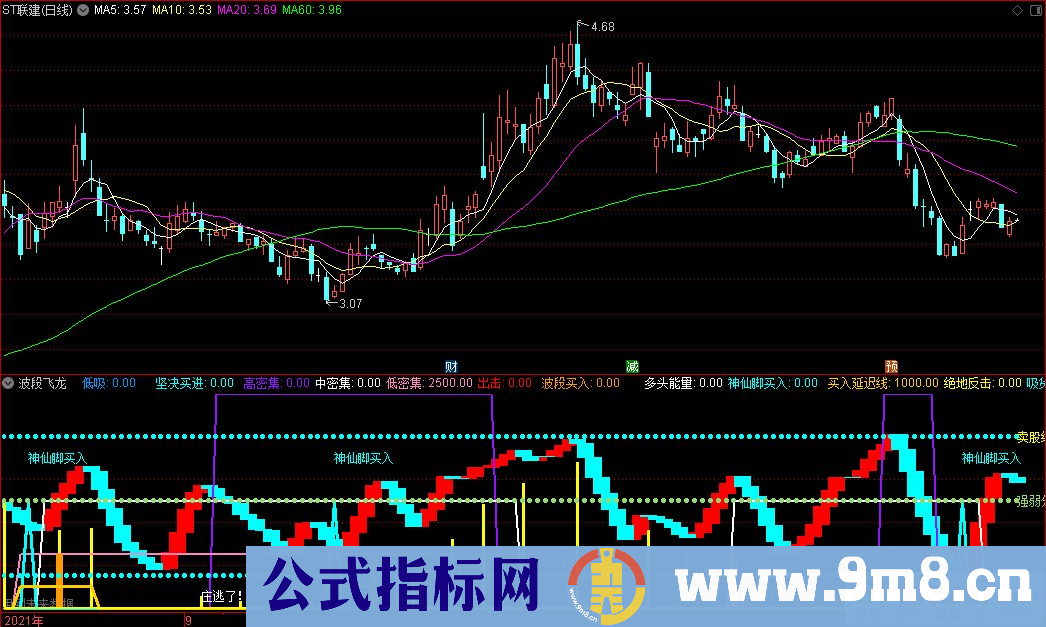 通达信波段飞龙副图指标 源码 贴图