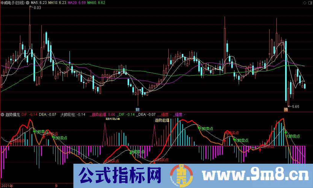 通达信趋势擒龙副图指标 九毛八公式指标网