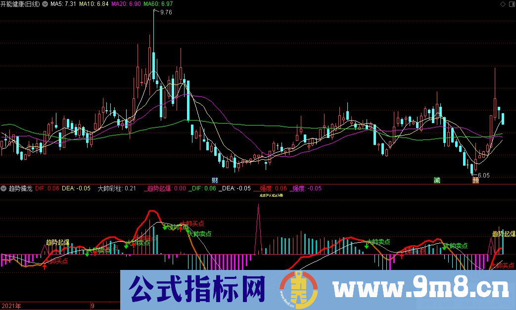 通达信趋势擒龙副图指标 源码 贴图