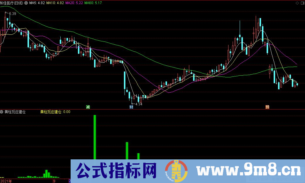 通达信黄柱觅庄建仓副图指标 不见黄柱不进货 九毛八公式指标网