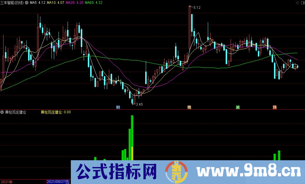 通达信黄柱觅庄建仓副图指标 不见黄柱不进货 源码 贴图