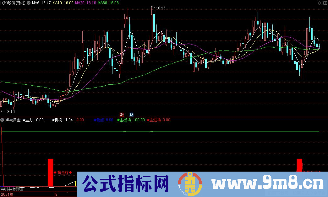 通达信黑马黄金副图指标 九毛八公式指标网