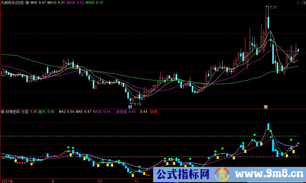 通达信财神密码副图指标 源码 贴图