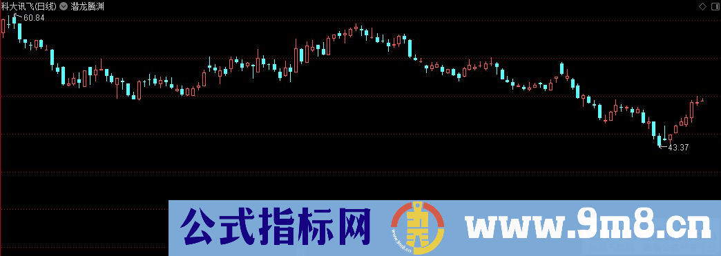 通达信潜龙腾渊主图指标 九毛八公式指标网