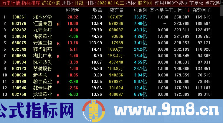 通达信强势板块排序指标 九毛八公式指标网