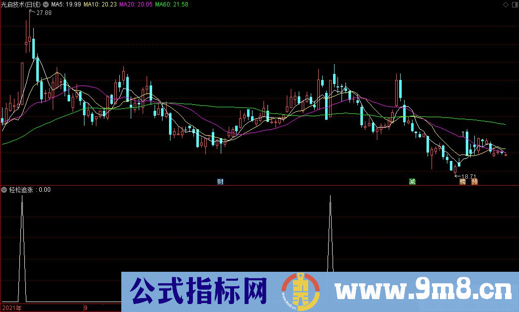 通达信轻松追涨副图/选股指标 九毛八公式指标网