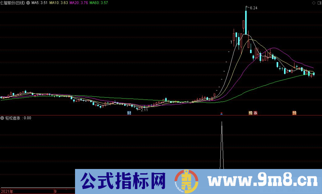 通达信轻松追涨副图/选股指标 源码 贴图