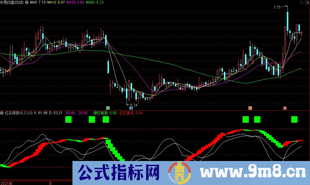 通达信红买绿卖副图指标 源码 贴图