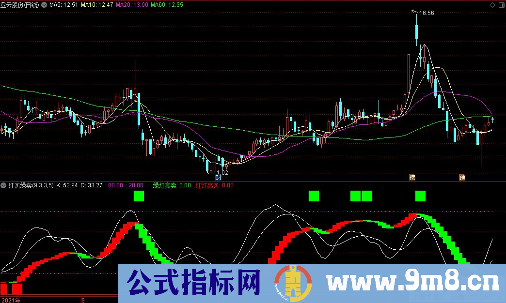 通达信红买绿卖副图指标 源码 贴图