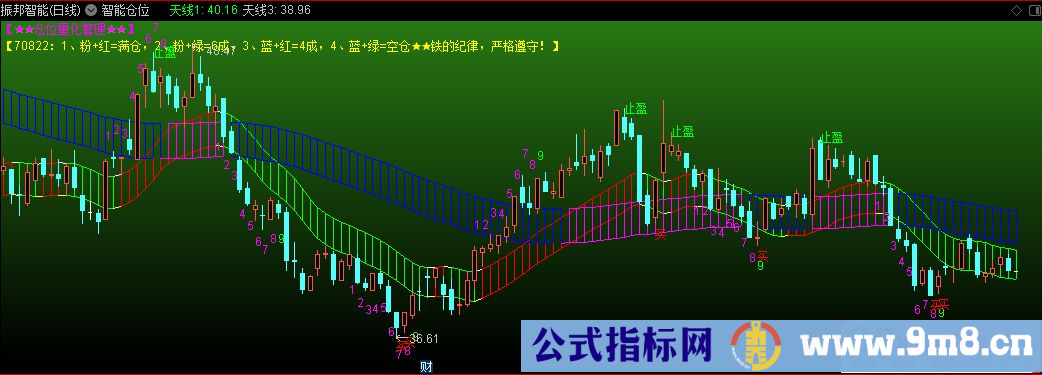 通达信智能仓位主图指标 九毛八公式指标网