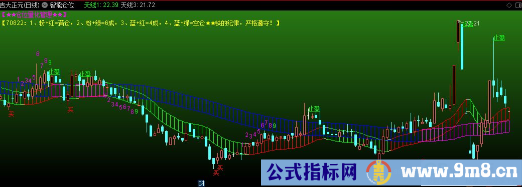 通达信智能仓位主图指标 源码 贴图