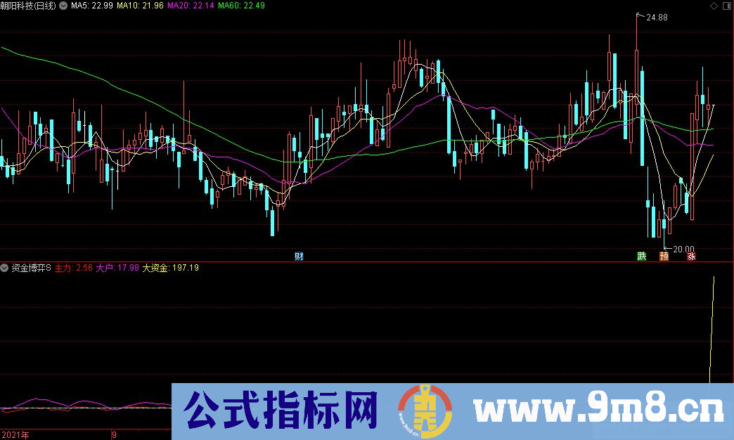 通达信资金博弈S副图指标 源码 贴图