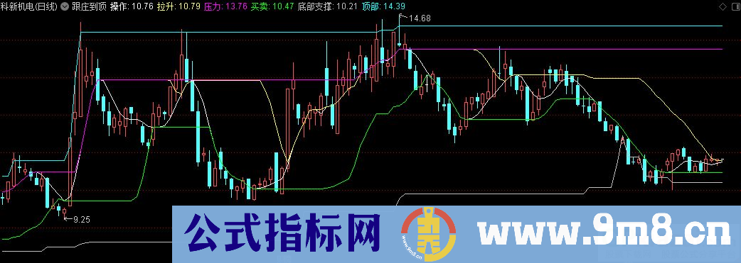 通达信跟庄到顶主图指标 支撑压力线 九毛八公式指标网