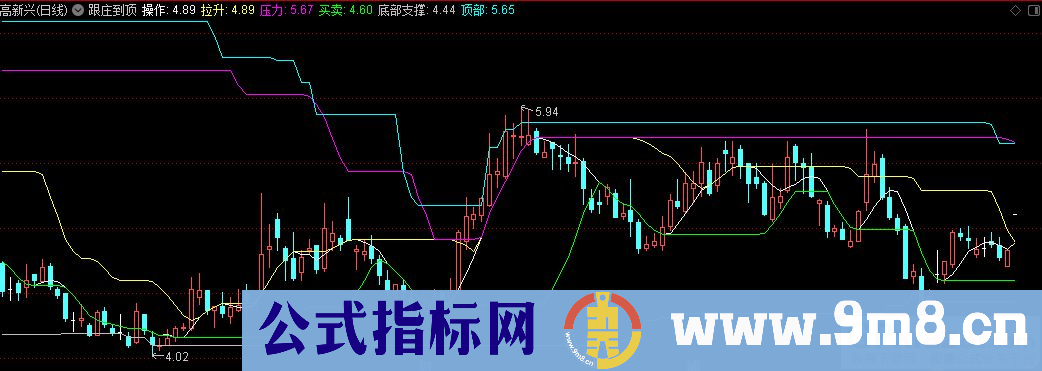 通达信跟庄到顶主图指标 支撑压力线 源码 贴图