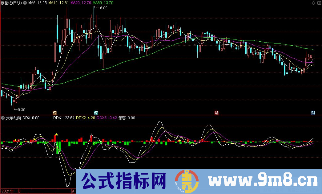 通达信大单动向副图指标 九毛八公式指标网