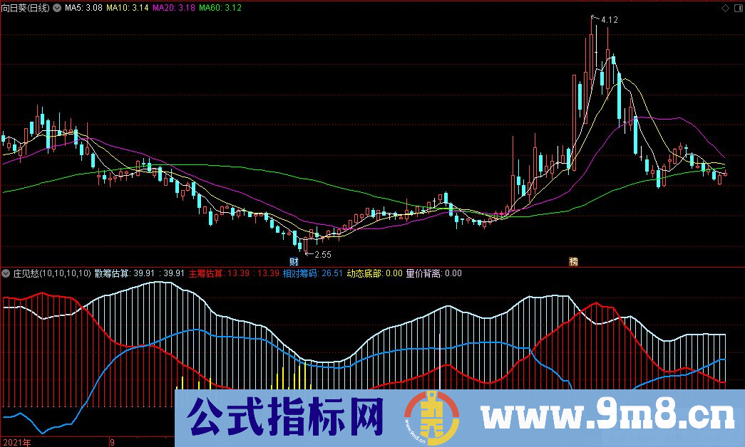 通达信庄见愁副图指标 把握进出时机 源码 贴图