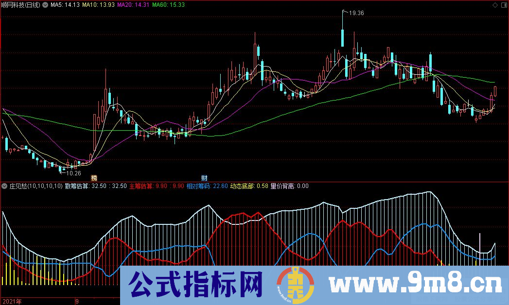 通达信庄见愁副图指标 把握进出时机 源码 贴图