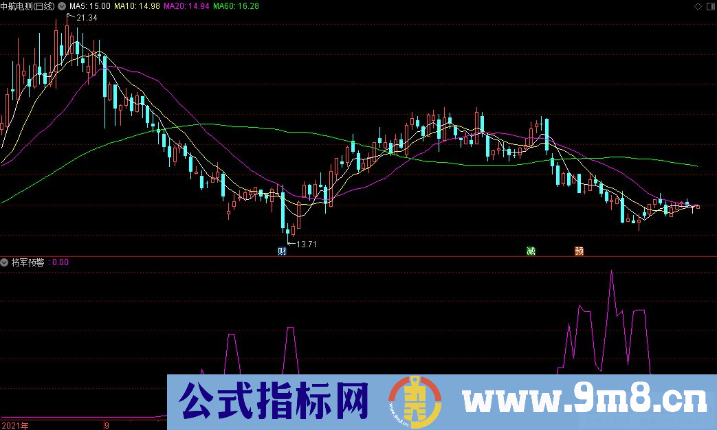 通达信将军预警副图指标 九毛八公式指标网