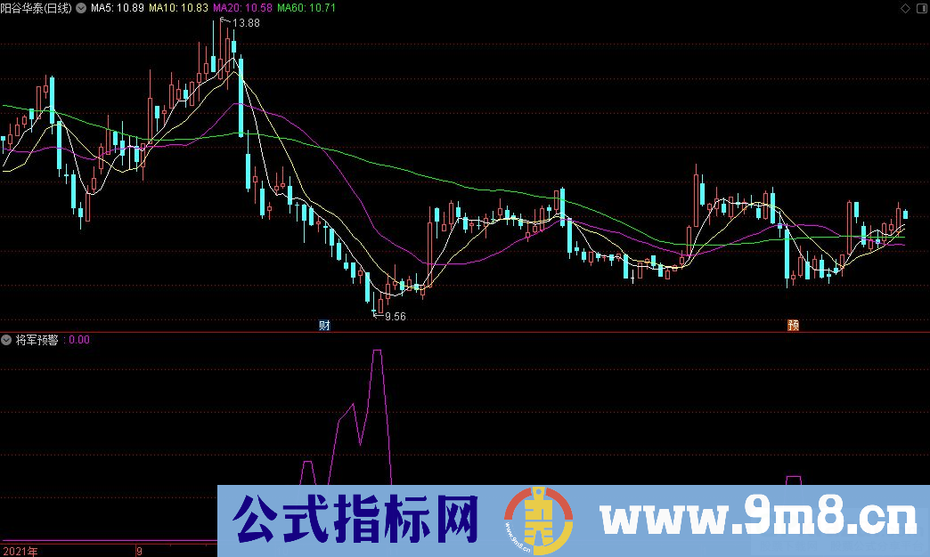 通达信将军预警副图指标 源码 贴图