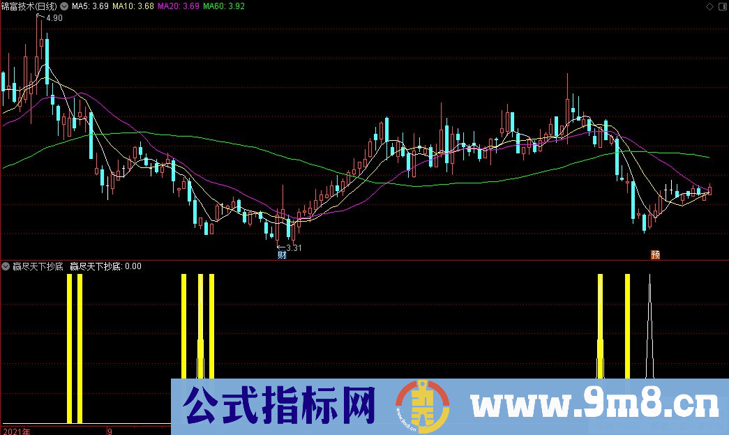 通达信赢尽天下抄底副图指标 源码 贴图