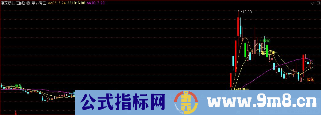 通达信平步青云主图指标 买卖点提示 九毛八公式指标网