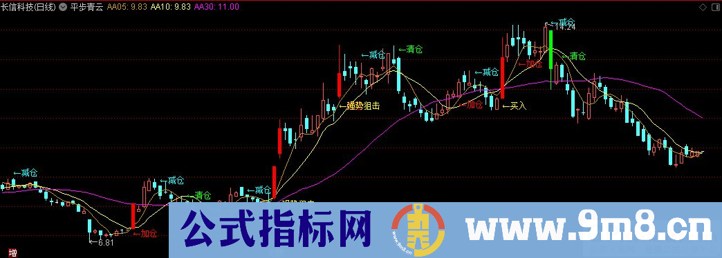 通达信平步青云主图指标 源码 贴图