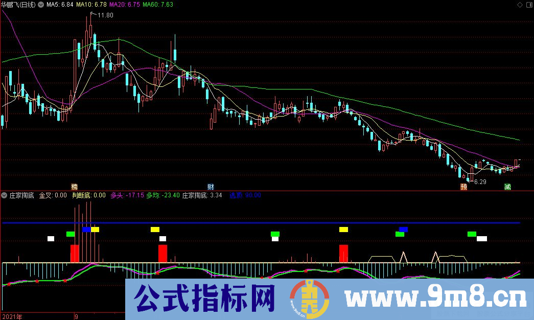 通达信庄家掏底副图指标 九毛八公式指标网