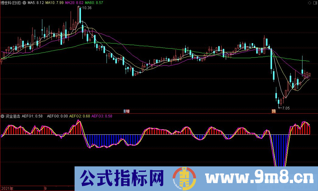 通达信资金狙击副图指标 超短线高灵敏度指标 源码 贴图