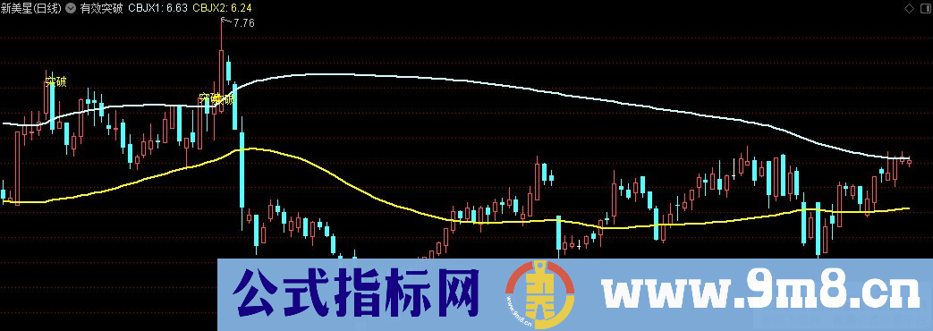 通达信有效突破主图指标 源码 贴图