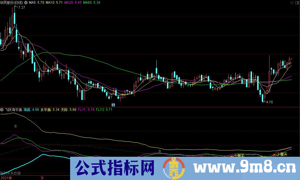 通达信飞跃海平面副图指标 买入操作提示 九毛八公式指标网