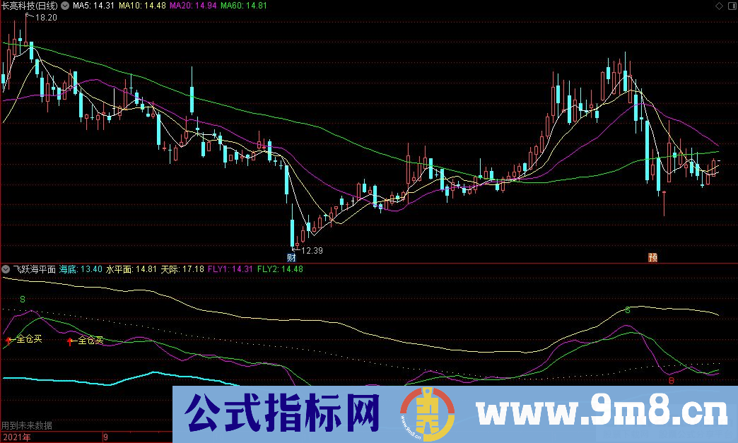 通达信飞跃海平面副图指标 买入操作提示 源码 贴图