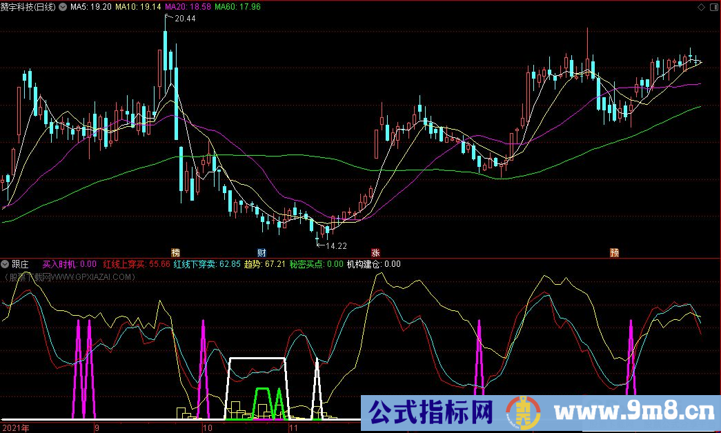 通达信跟庄副图指标 信号简单有效 源码 贴图 无未来