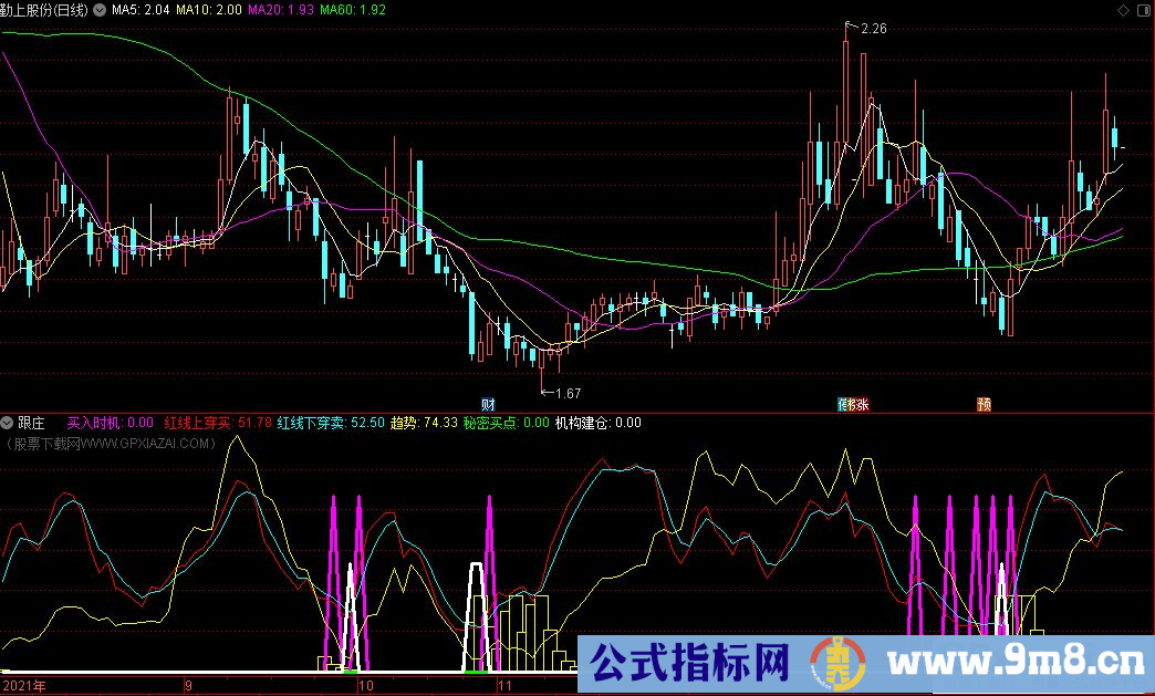 通达信跟庄副图指标 信号简单有效 源码 贴图 无未来