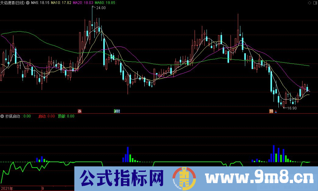 通达信抄底启动副图指标 源码 贴图