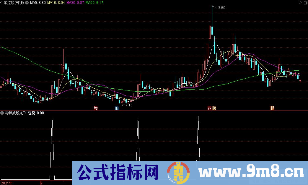 通达信导弹妖股龙飞副图+选股指标 九毛八公式指标网