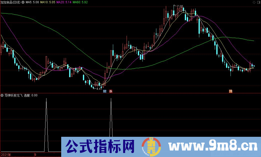 通达信导弹妖股龙飞副图+选股指标 源码 贴图