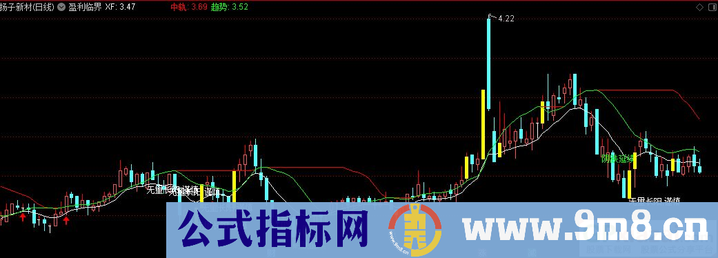 通达信盈利临界主图指标 九毛八公式指标网