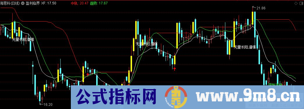 通达信盈利临界主图指标 源码 贴图