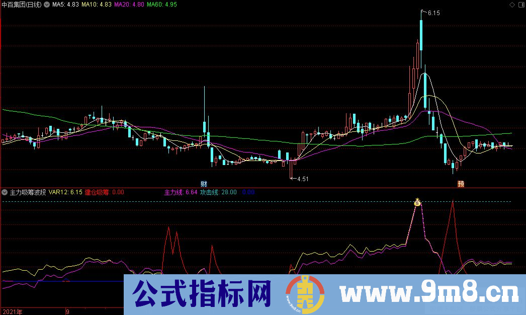 通达信主力吸筹波段副图指标 源码 贴图