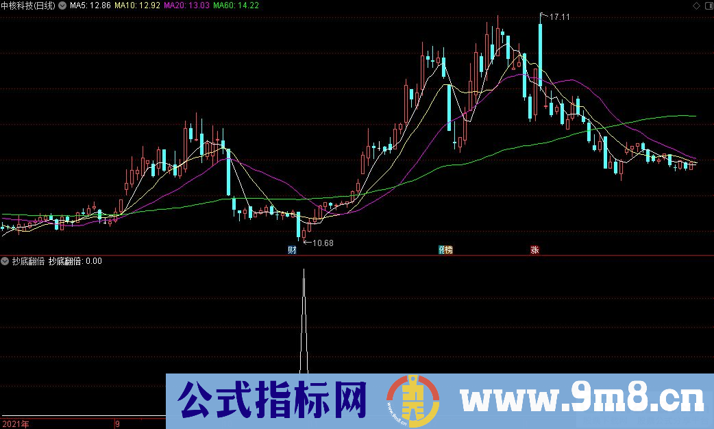 通达信抄底翻倍副图/选股指标 九毛八公式指标网