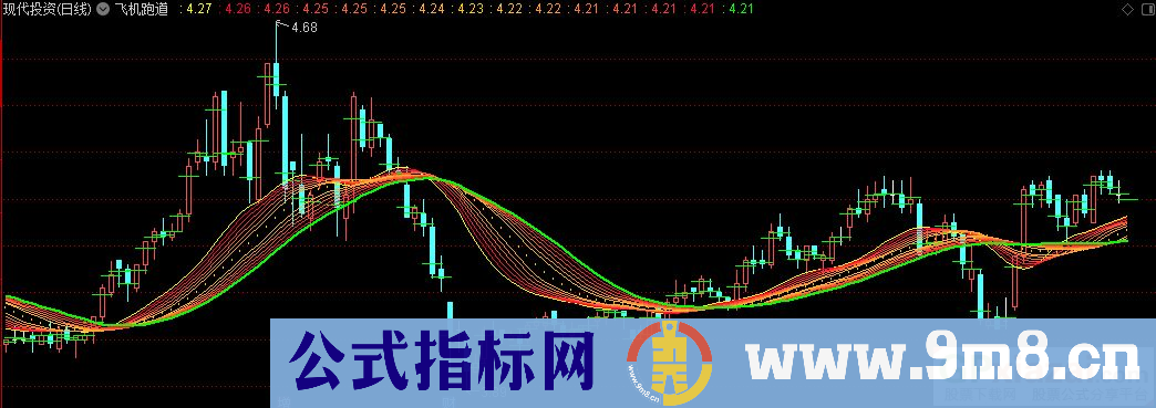 通达信飞机跑道主图指标 九毛八公式指标网