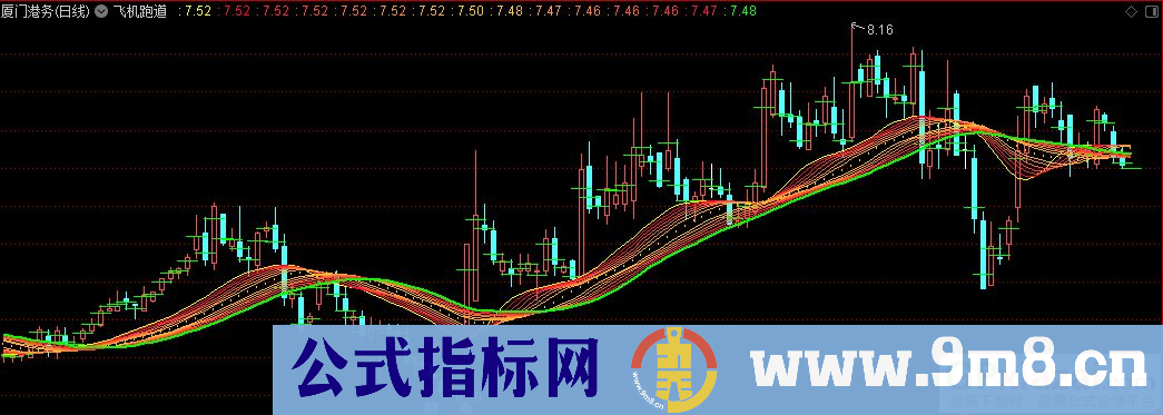 通达信飞机跑道主图指标 源码 贴图