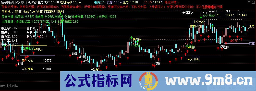 通达信个股解密主图指标 九毛八公式指标网