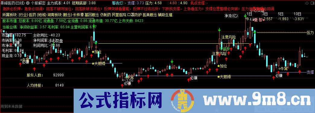 通达信个股解密主图指标 源码 贴图