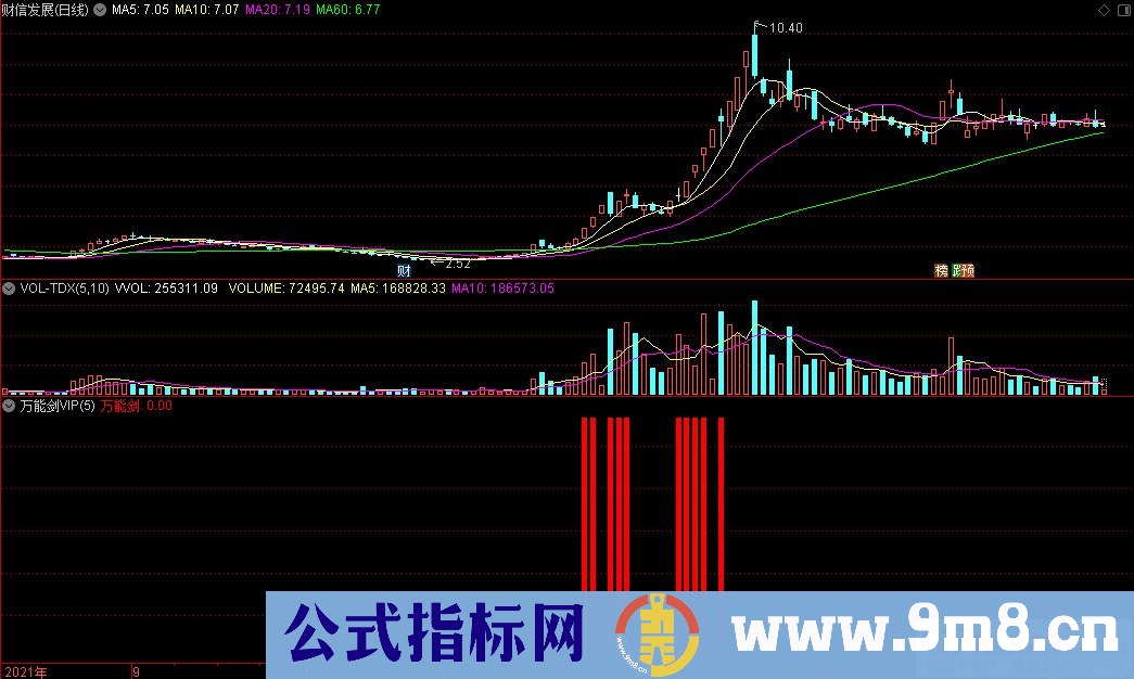 通达信万能剑VIP副图指标 斩杀所有行情的A股 源码 贴图