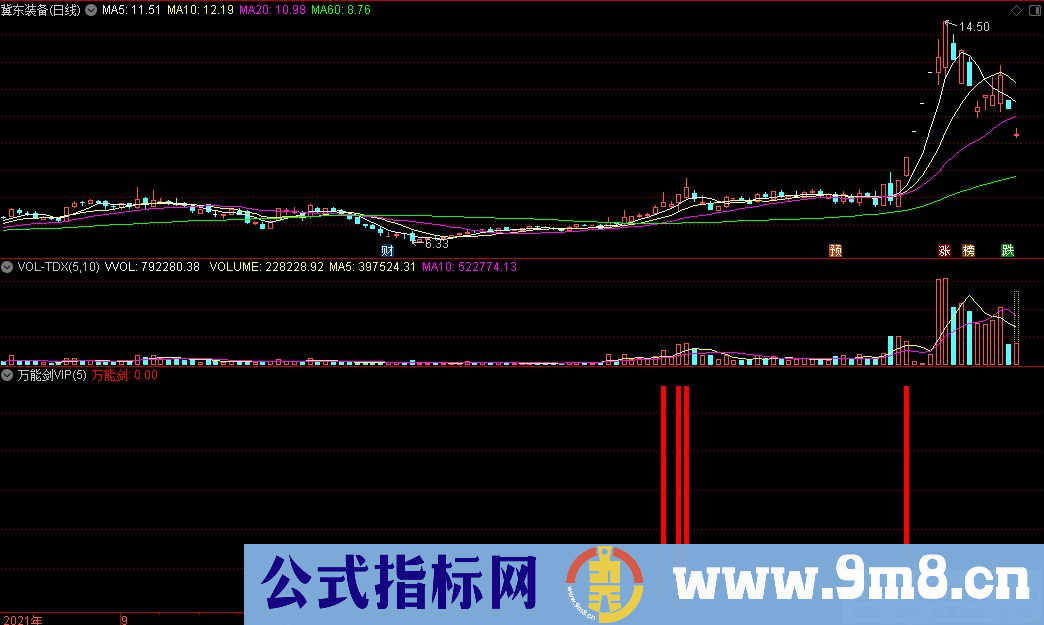 通达信万能剑VIP副图指标 斩杀所有行情的A股 源码 贴图