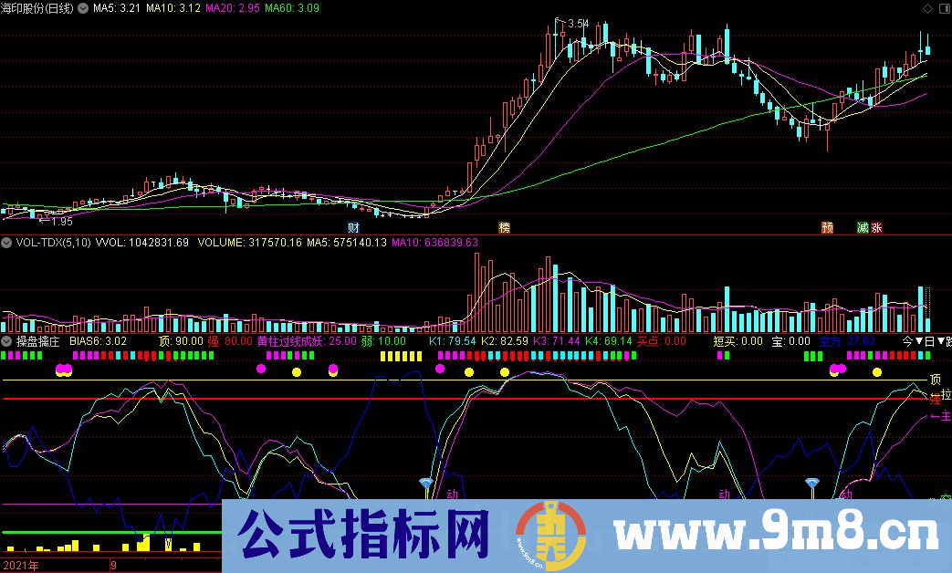 通达信操盘擒庄副图指标 九毛八公式指标网