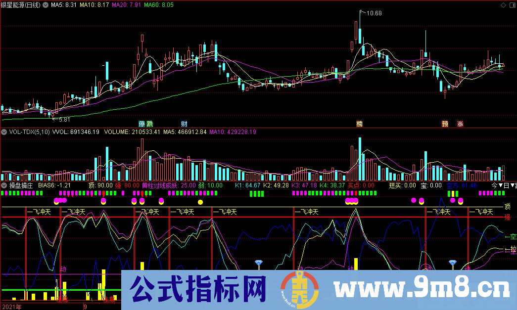 通达信操盘擒庄副图指标 源码 贴图