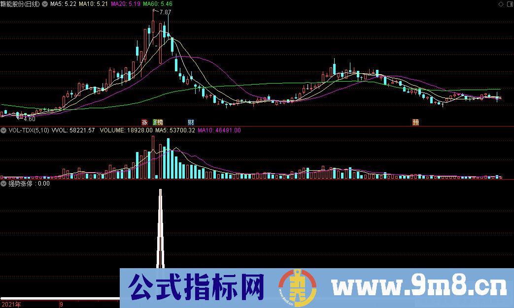 通达信强势涨停副图指标 二次涨停中短线A类 源码 贴图