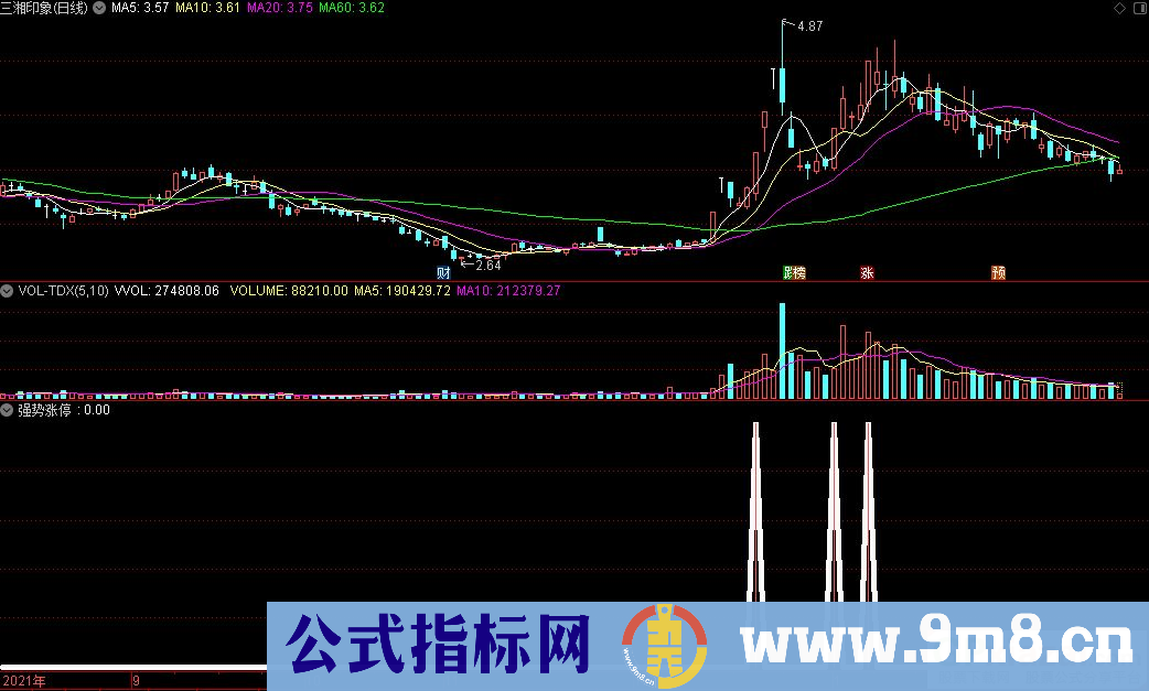 通达信强势涨停副图指标 二次涨停中短线A类 九毛八公式指标网